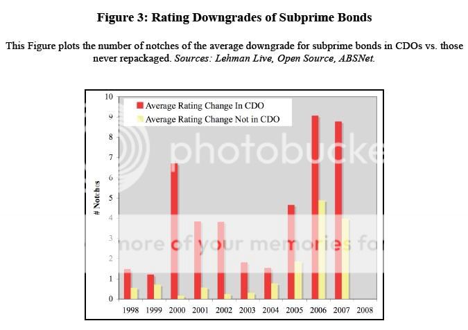 cdo meltdown thesis cdo meltdown thesis