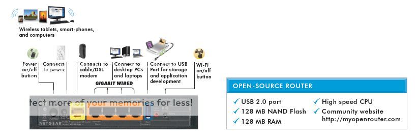 http://i1012.photobucket.com/albums/af249/sunnyvoip/WNR3500L/V2/wnr3500lv2overview.jpg?t=1388849596
